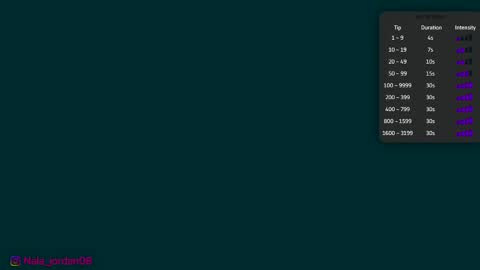 N A L A  NEW instagram nala jordan08 online show from 03.17.26